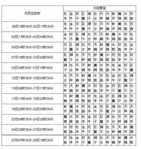 星座 上升 太陽|精準上升星座、月亮星座、太阳星座查詢器